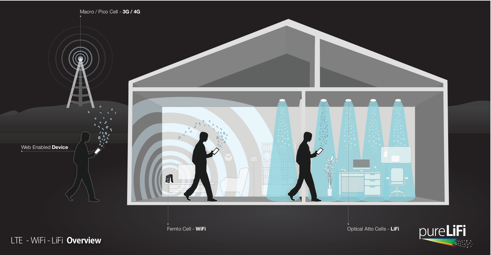 LTE-WiFi-LiFi-House-Illustration