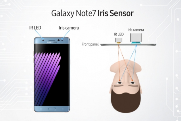 galaxy note 7 iris cam